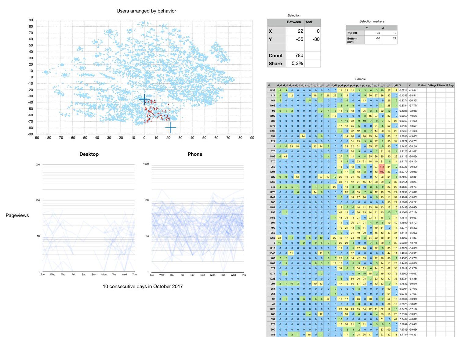 Browsing tSNE clusters